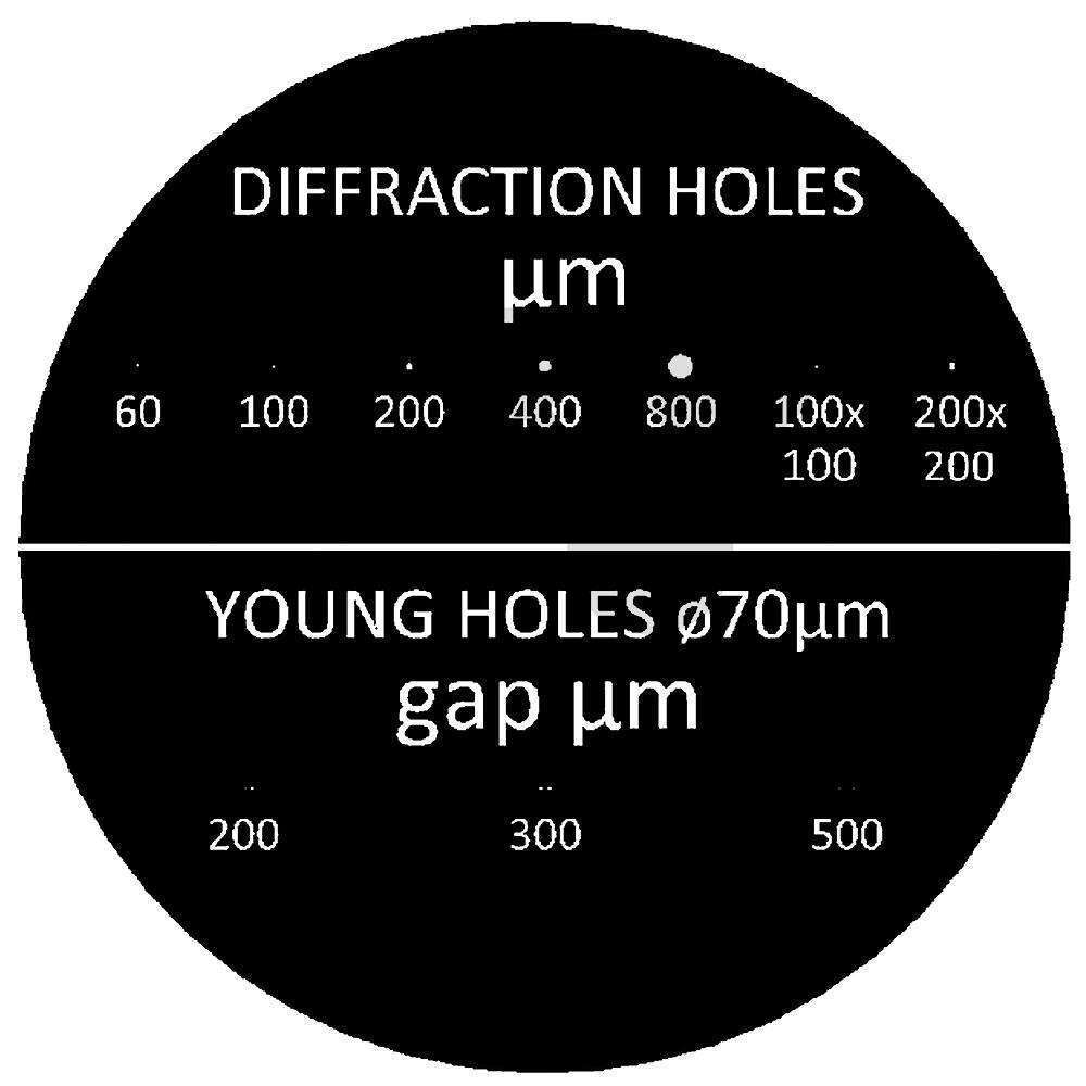 Diaphragmes de diffractions et Young